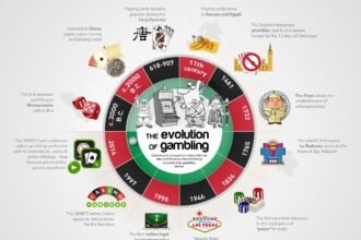 Future Trends in the Casino Industry