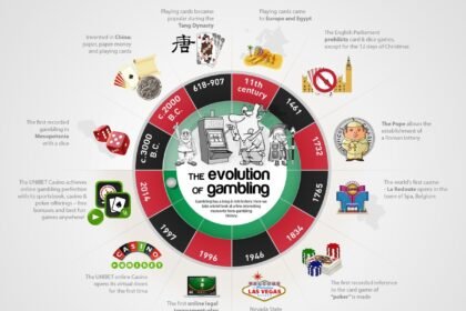 Future Trends in the Casino Industry