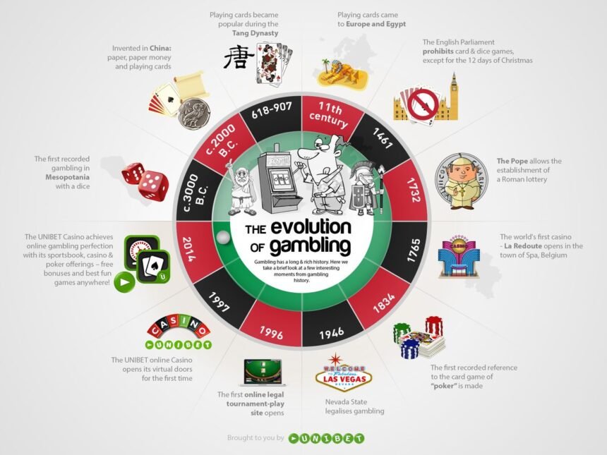 Future Trends in the Casino Industry