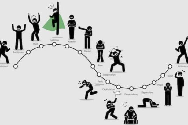 Behavioral Biases That Affect Risk Decisions