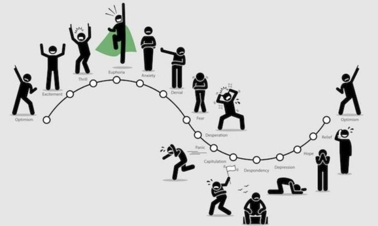 Behavioral Biases That Affect Risk Decisions